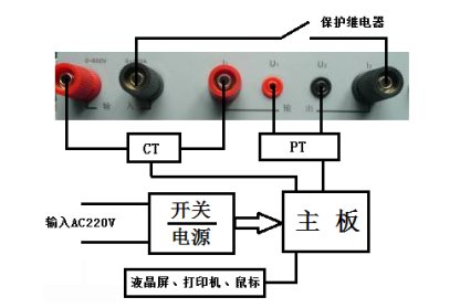 發(fā)電機轉(zhuǎn)子交流阻抗測試儀廠家儀器原理