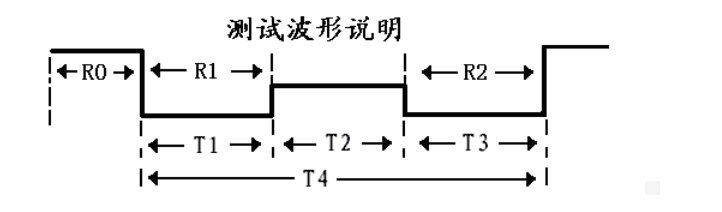 變壓器有載分接開關(guān)測(cè)試儀廠家測(cè)試波形