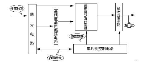 開關(guān)機械特性測試儀工作原理