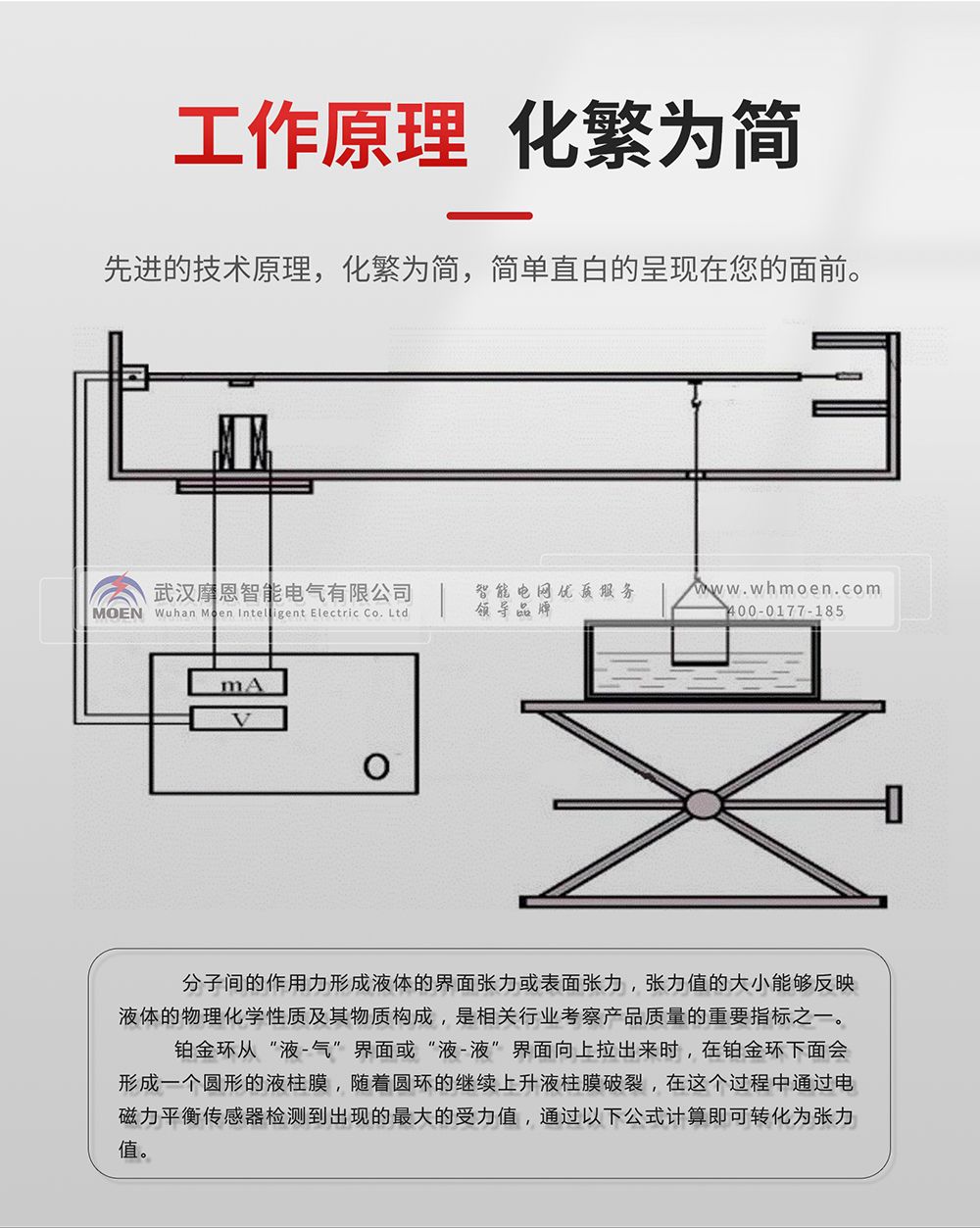 全自動(dòng)張力測定儀簡介工作原理